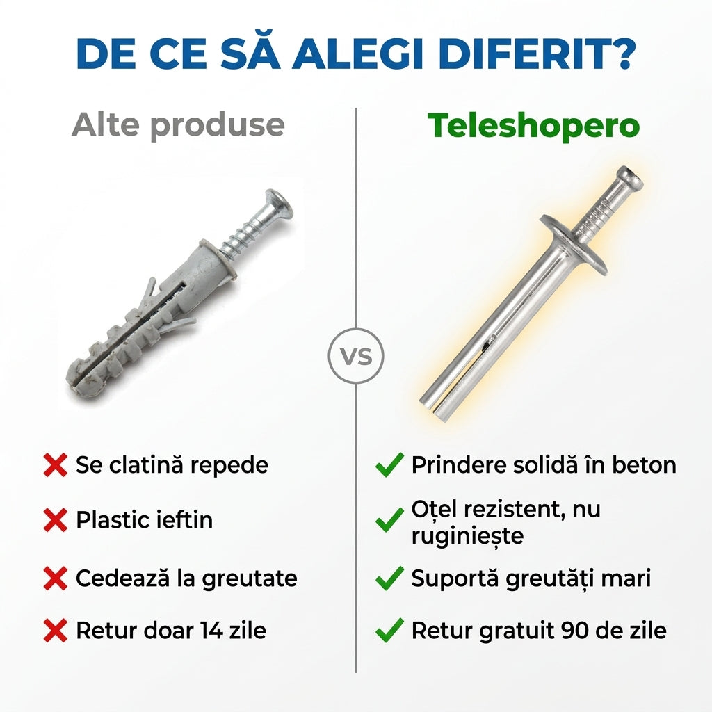 Ancore Perete Oțel Beton