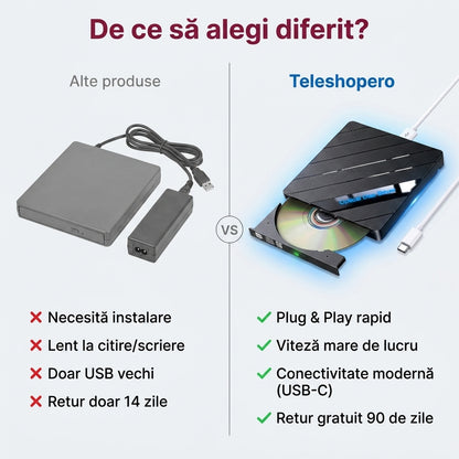 Unitate DVD Externă Portabilă