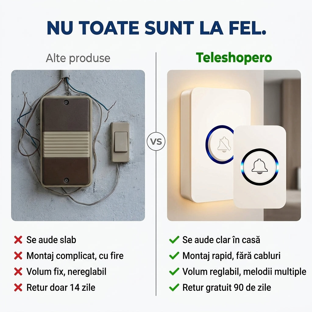 Sonerie Inteligentă Fără Fir