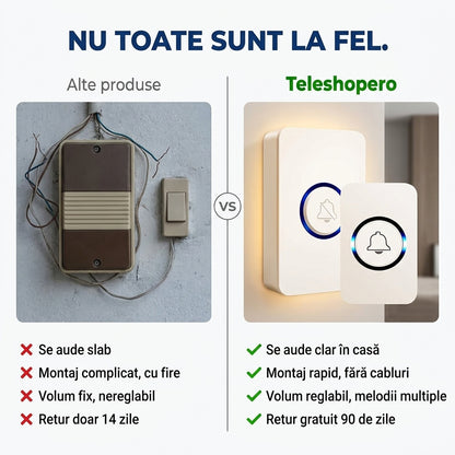 Sonerie Inteligentă Fără Fir