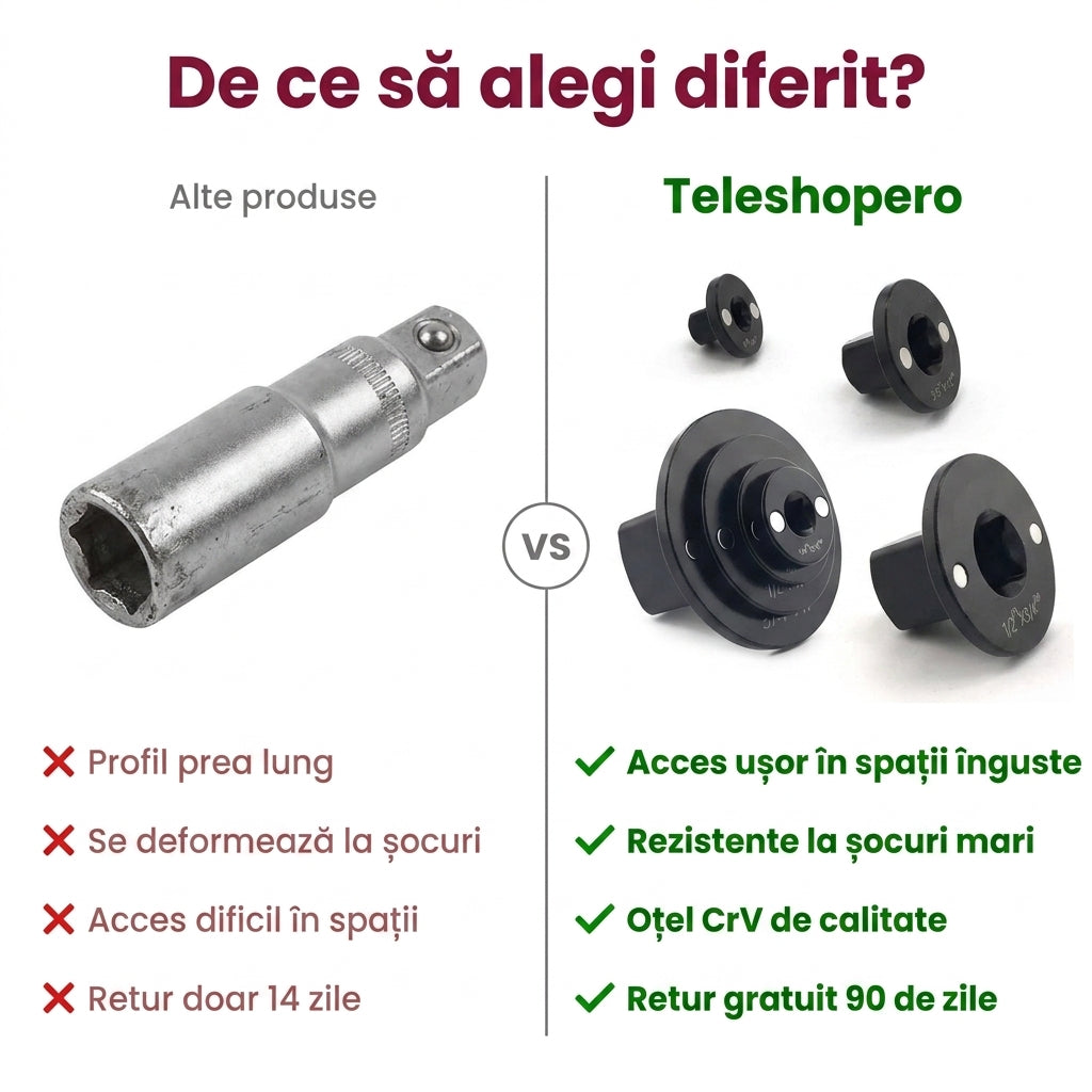 Adaptoare de Impact cu Profil Redus