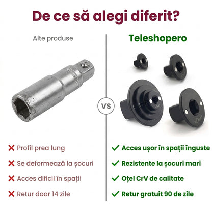 Adaptoare de Impact cu Profil Redus