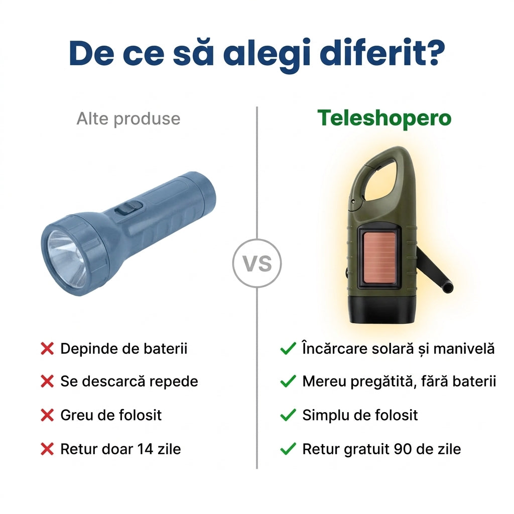 Lanternă Solară Cu Manivelă