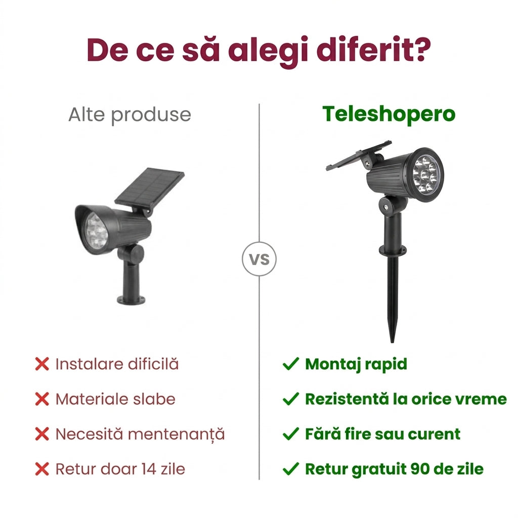 Lumină Solară Grădină LED
