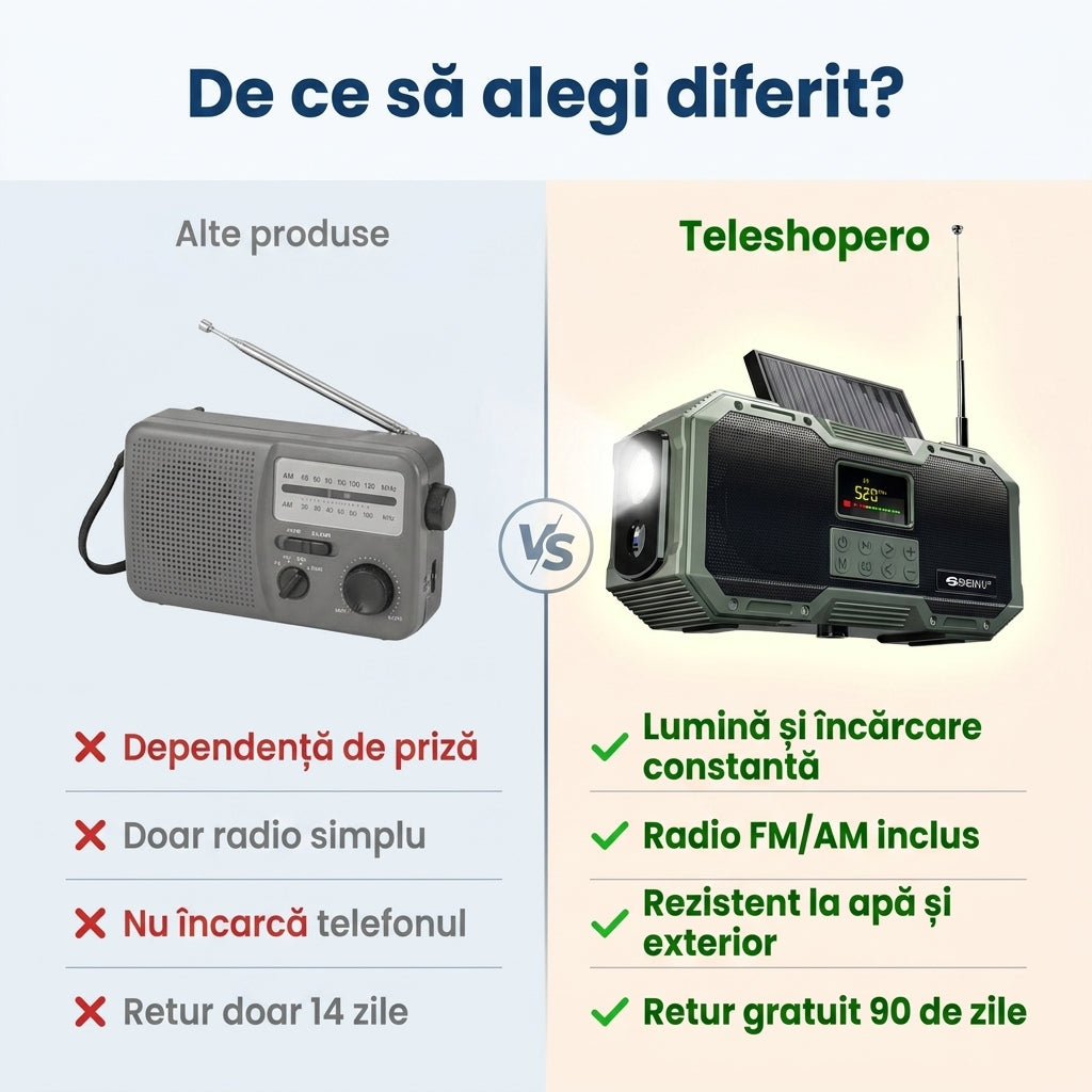 Lanternă Radio Solară Portabilă