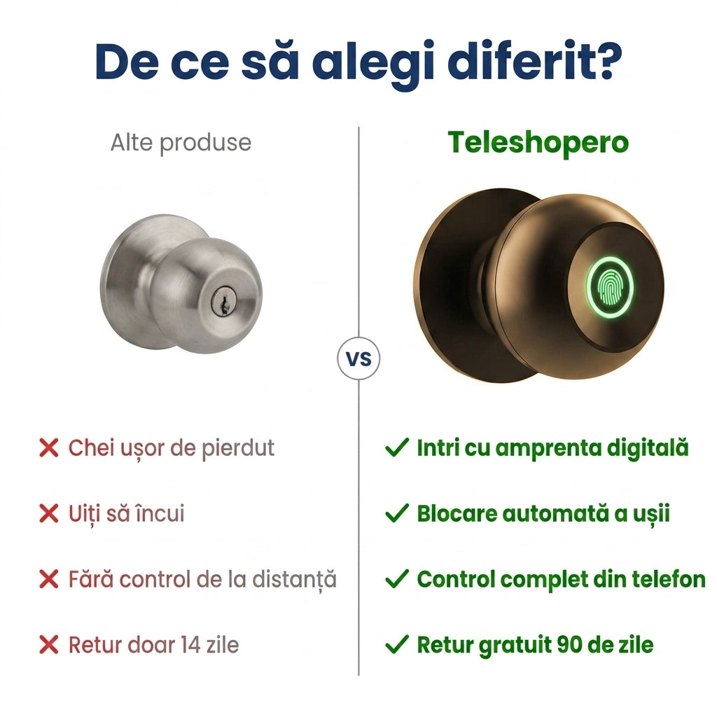 Încuietoare Smart cu Amprentă
