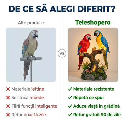 Papagal Vorbitor Electric Grădină