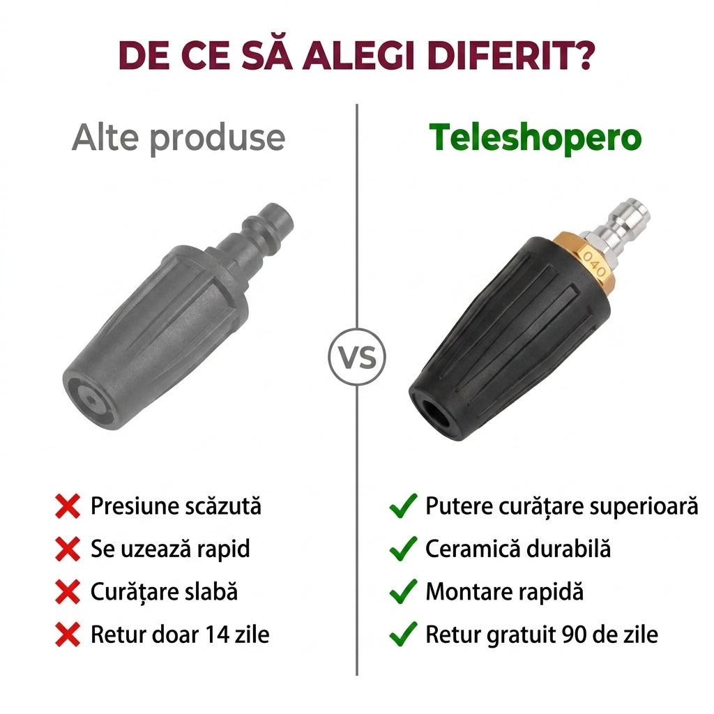 Duză Turbo Ceramică Rotativă