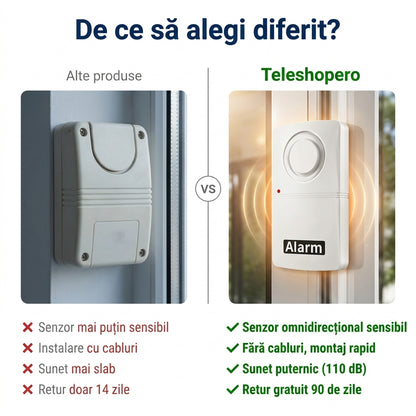 Alarmă Vibrație Uși Ferestre