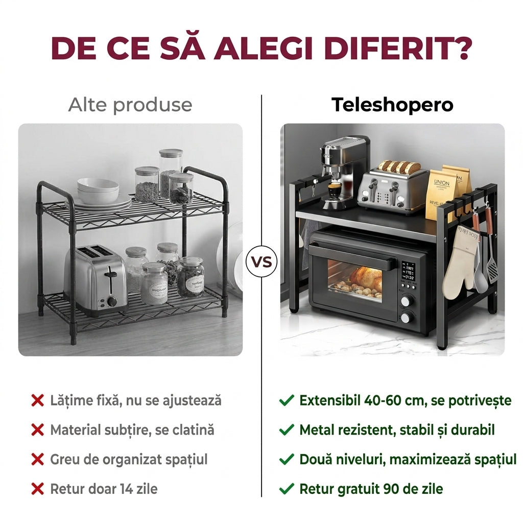 Raft Extensibil Două Niveluri