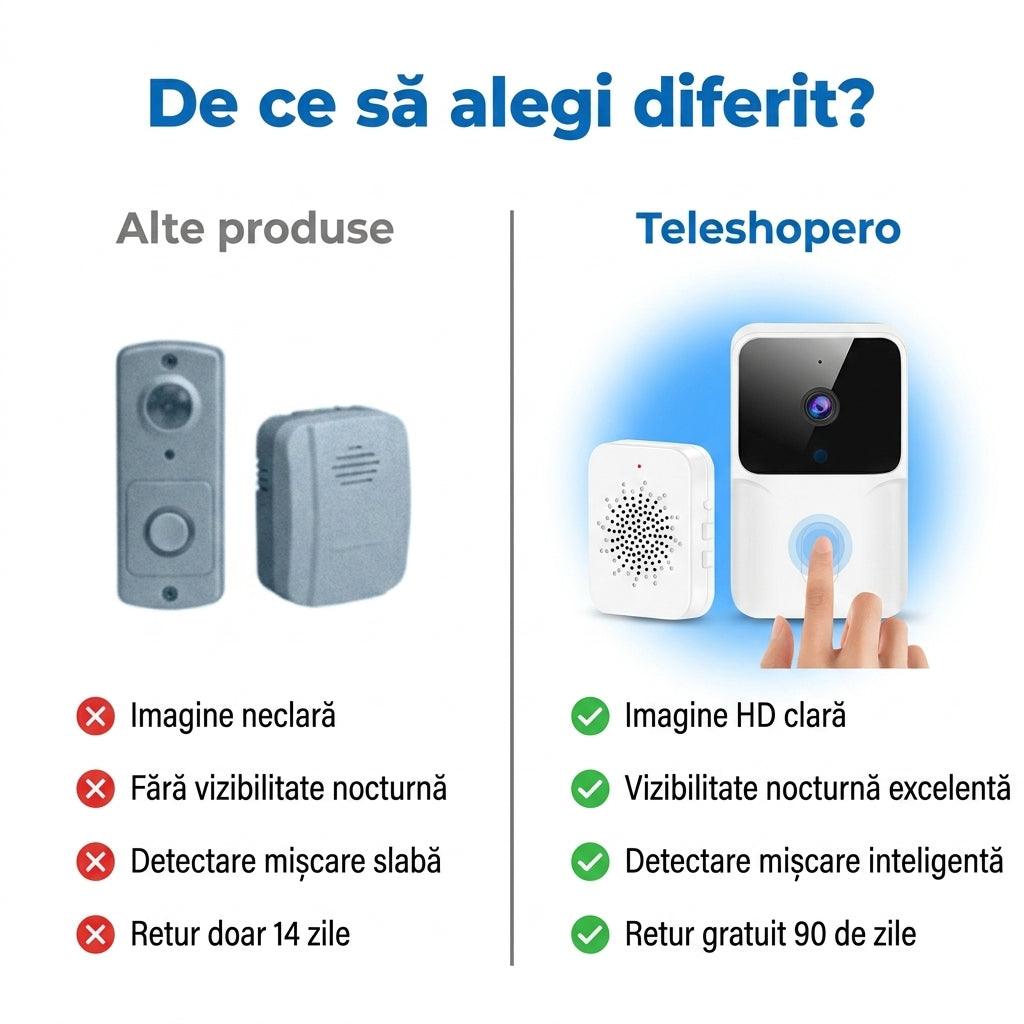 Sonerie Video Smart Ușă