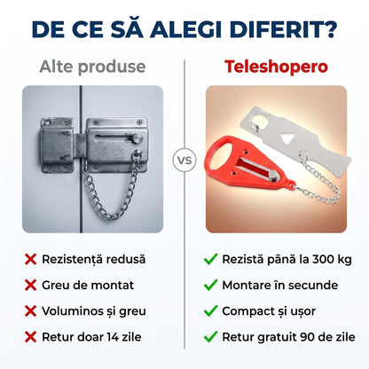 Lacăt Portabil Siguranță Ușă
