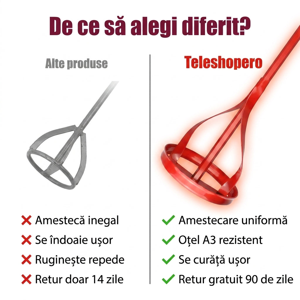 Agitator Spirală Dublu Lamă