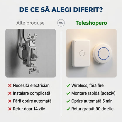 Buton Wireless Pentru Iluminat
