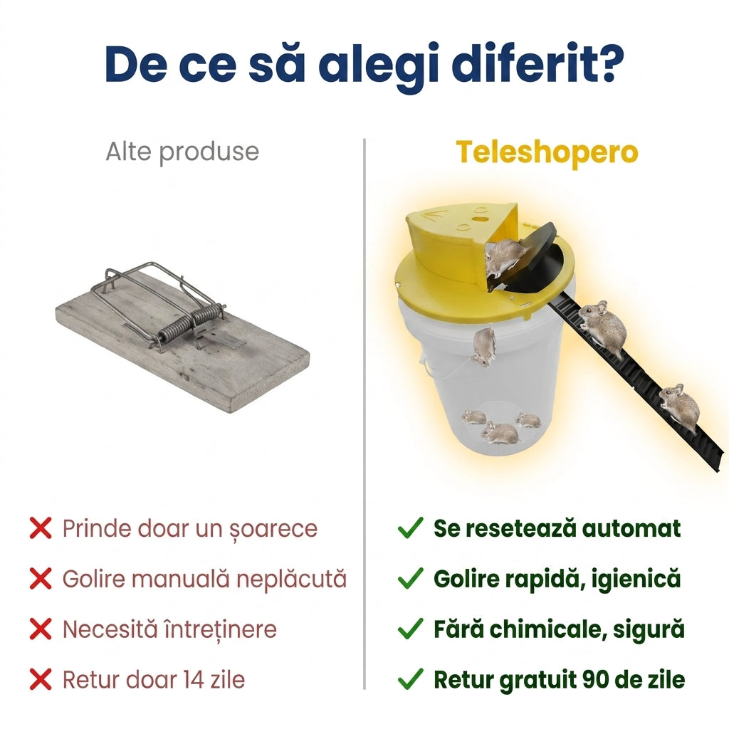Capcană Resetabilă Șoareci