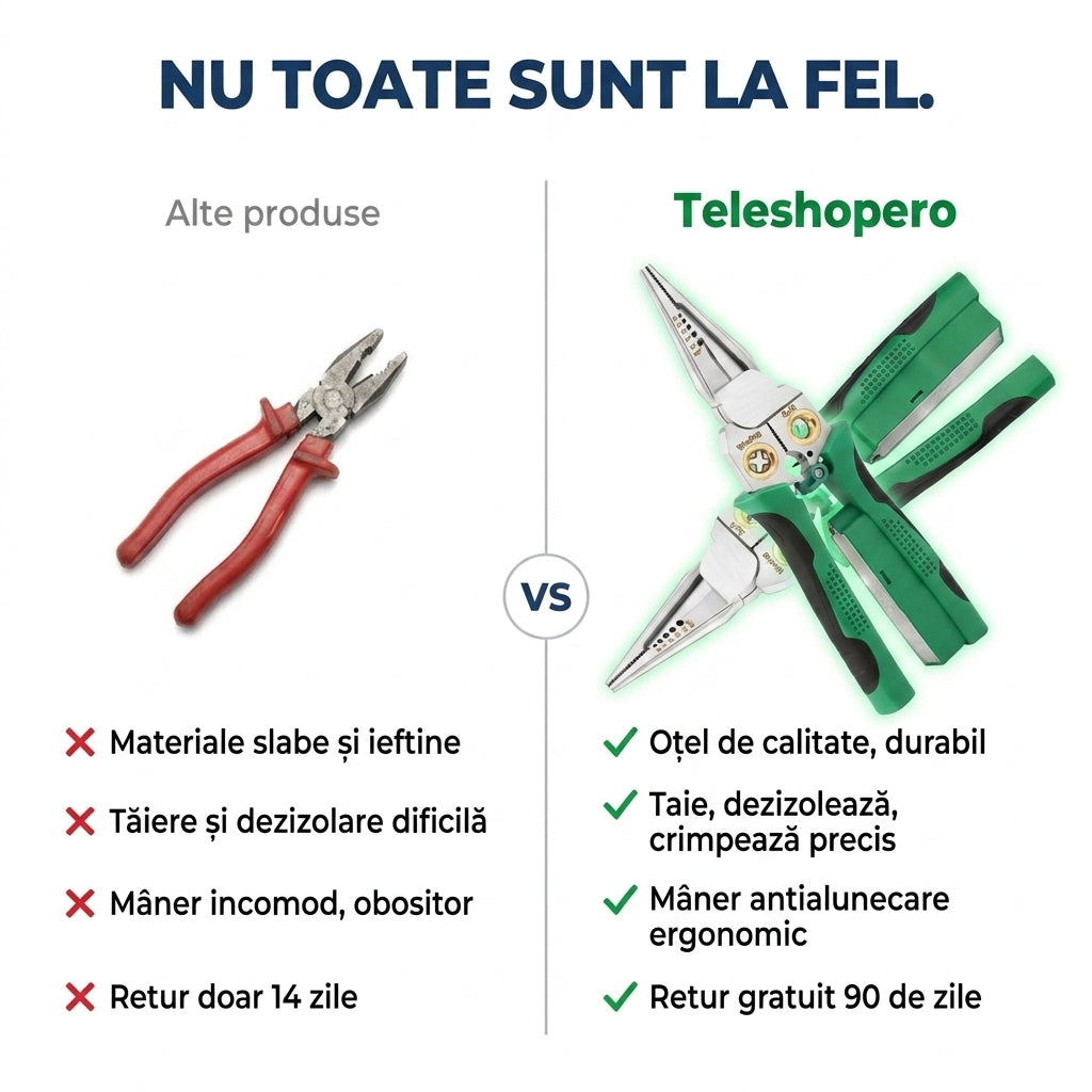 Clește Multifuncțional Electrician