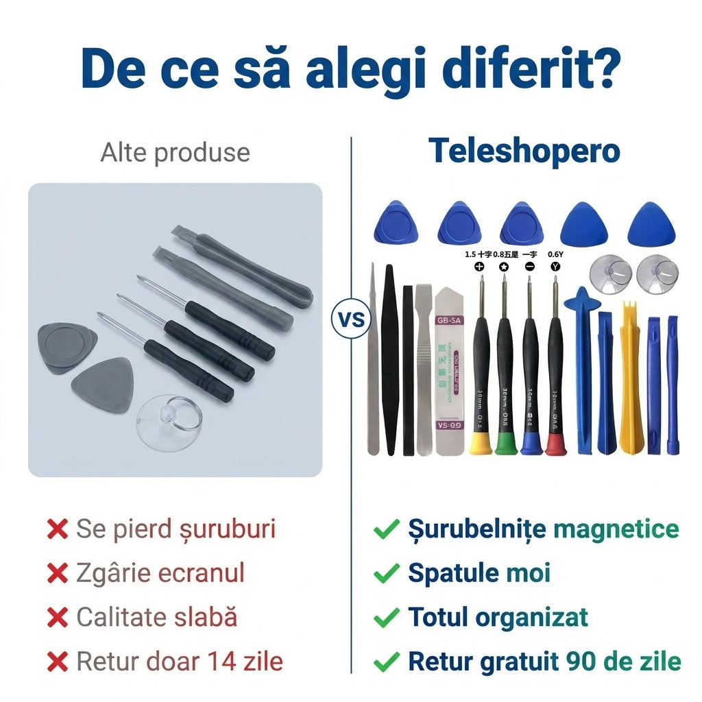 Kit Reparare Telefon