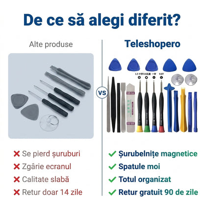 Kit Reparare Telefon