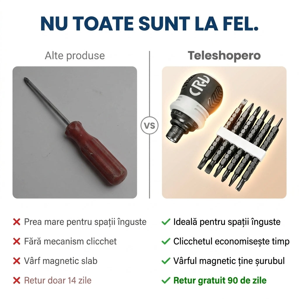 Șurubelniță Clicchet Compactă Magnetică