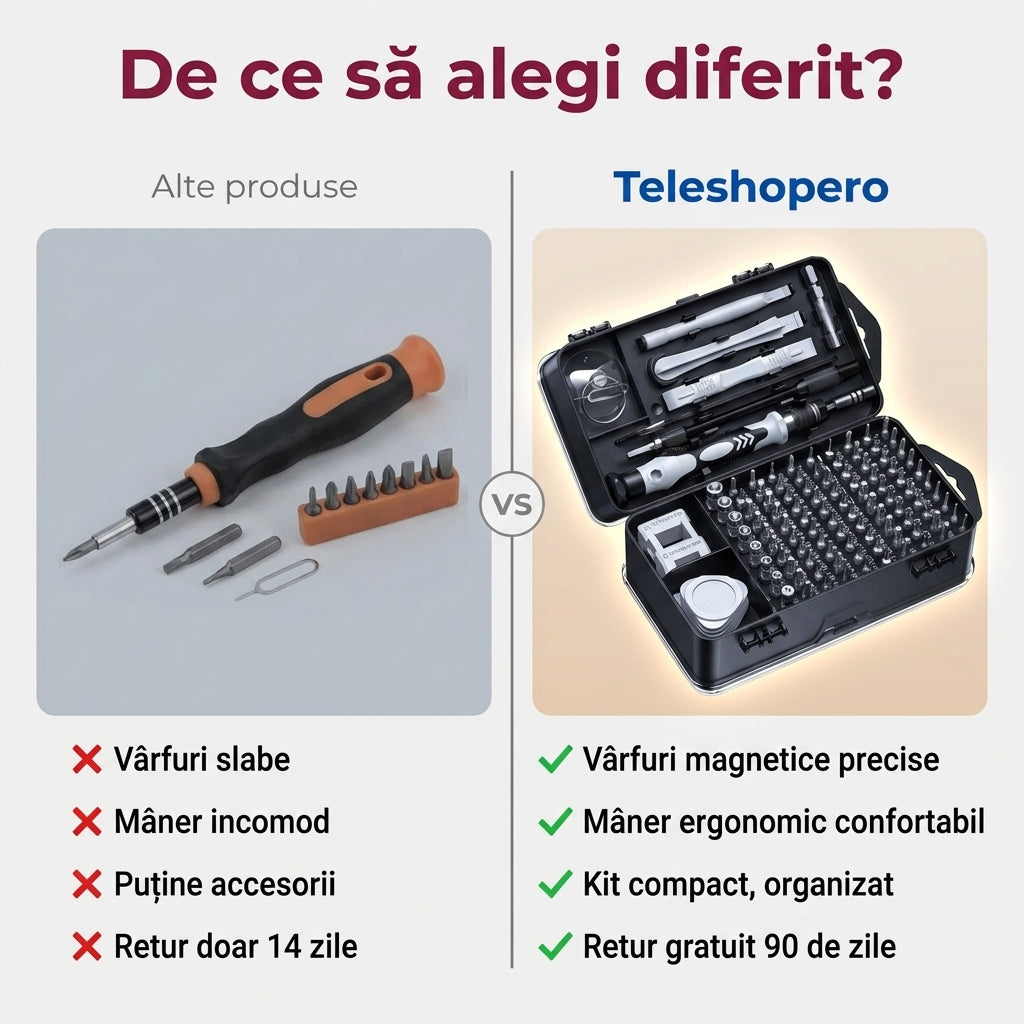 Set Șurubelnițe Precise Magnetice