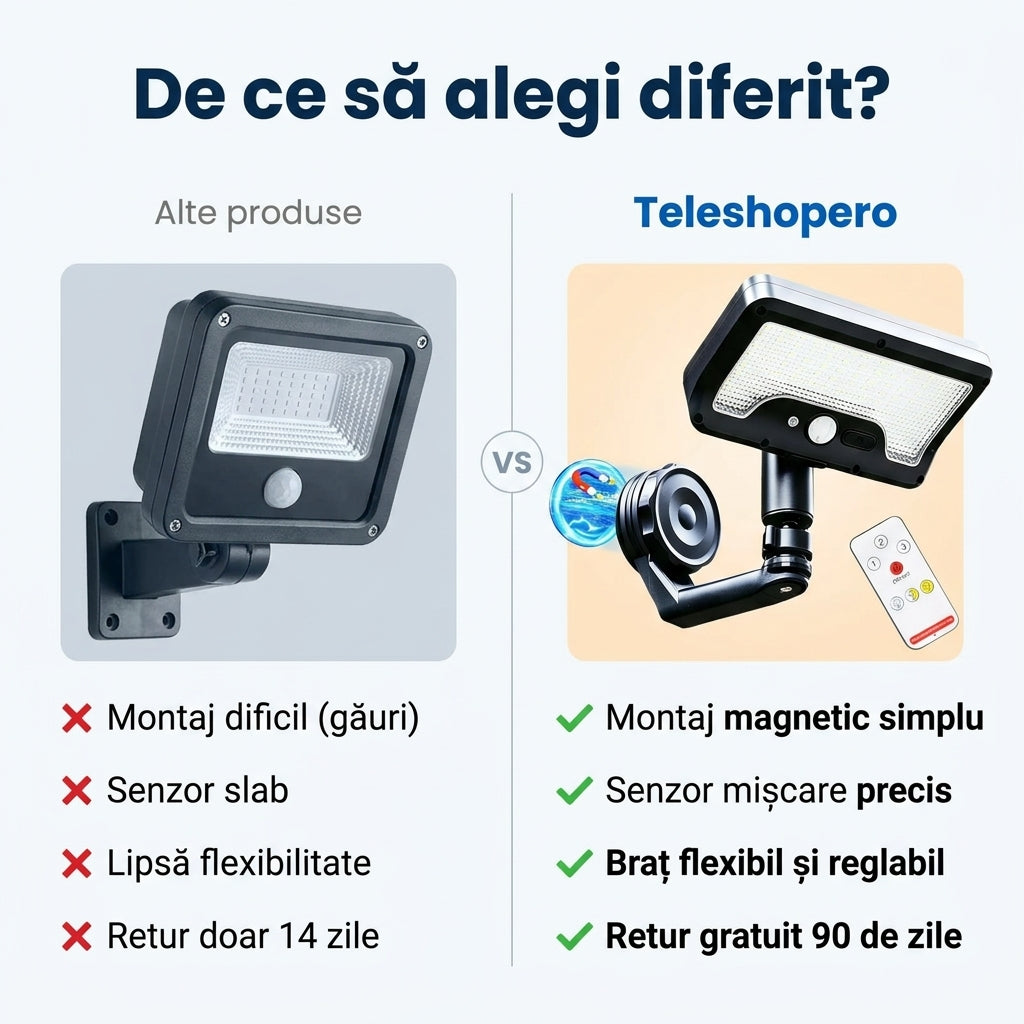 Lumină Solară Magnetică Senzor