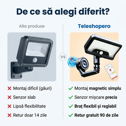 Lumină Solară Magnetică Senzor